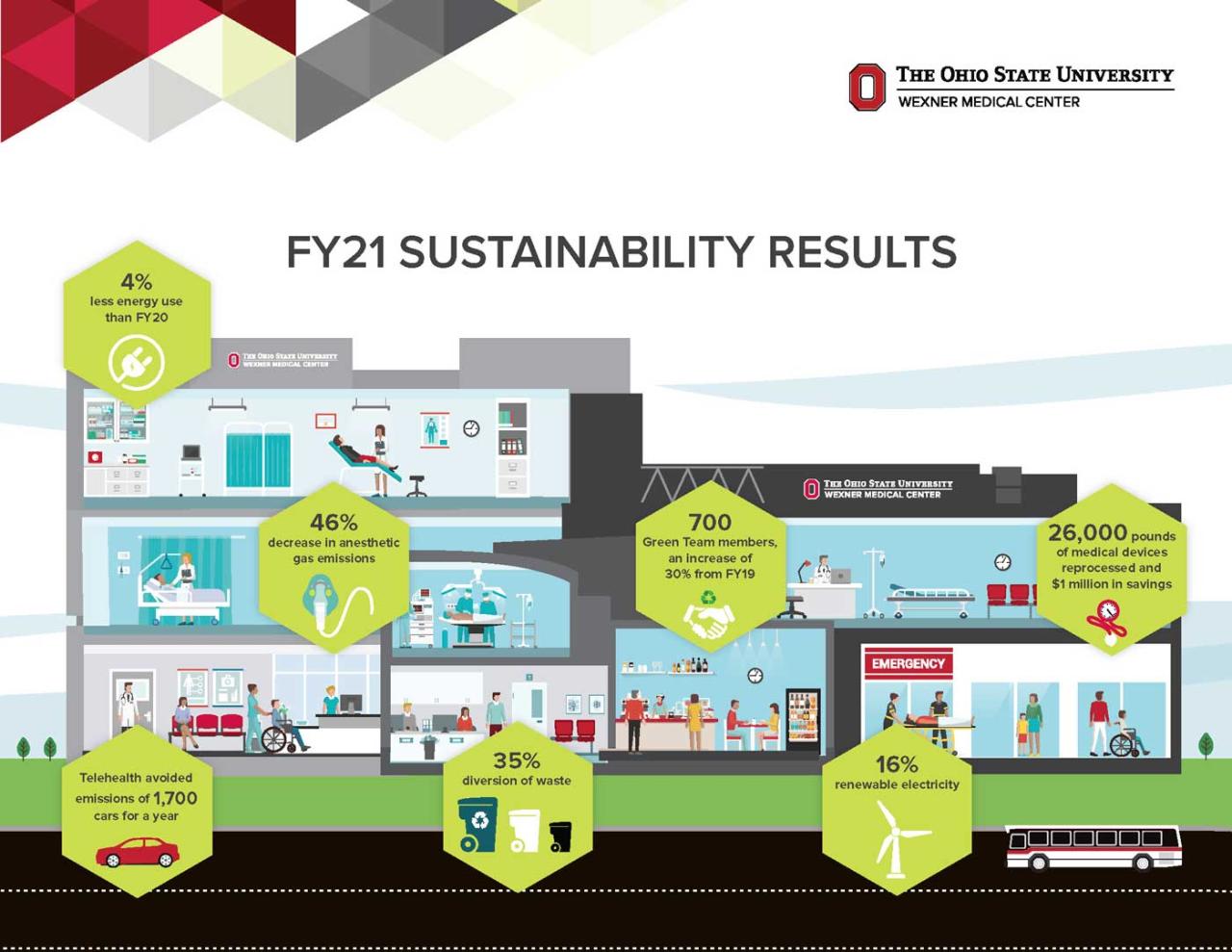 Aurora medical center oshkosh recognized for sustainability efforts