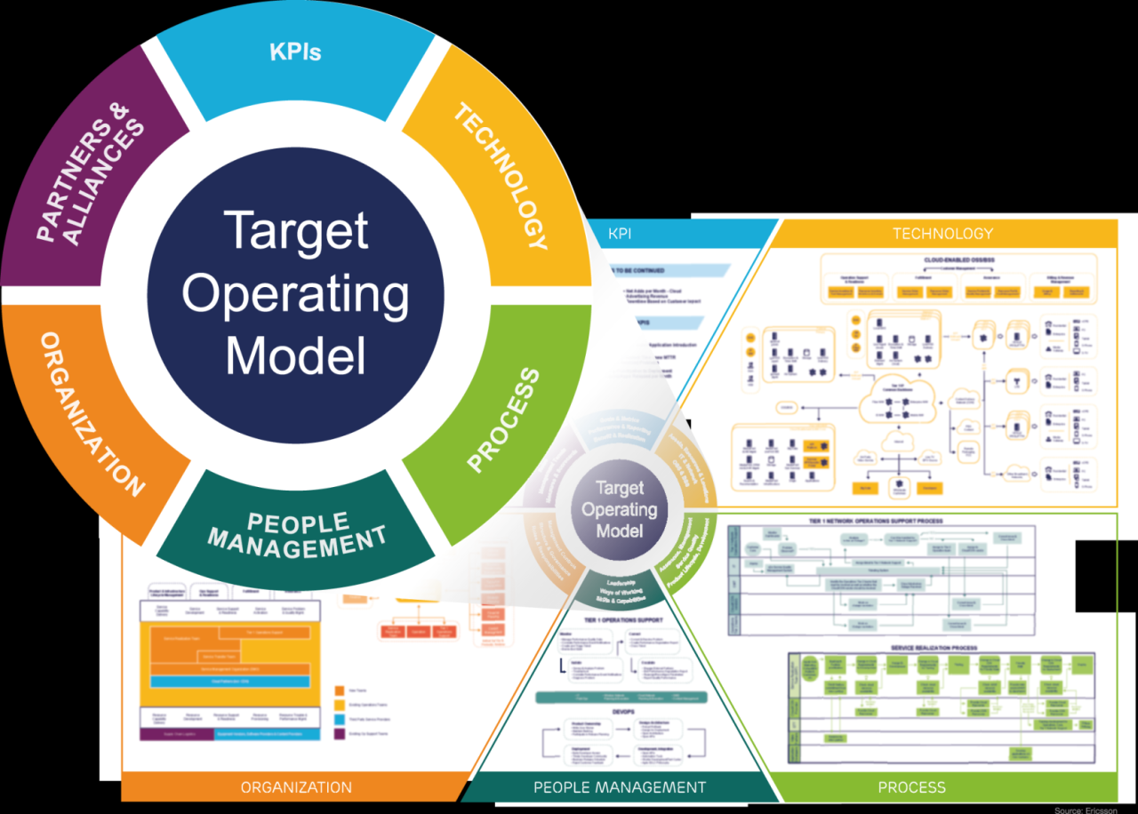 Building a strong technology plan lay an operational foundation