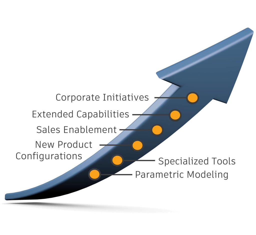 Four strategies for successfully implementing automation