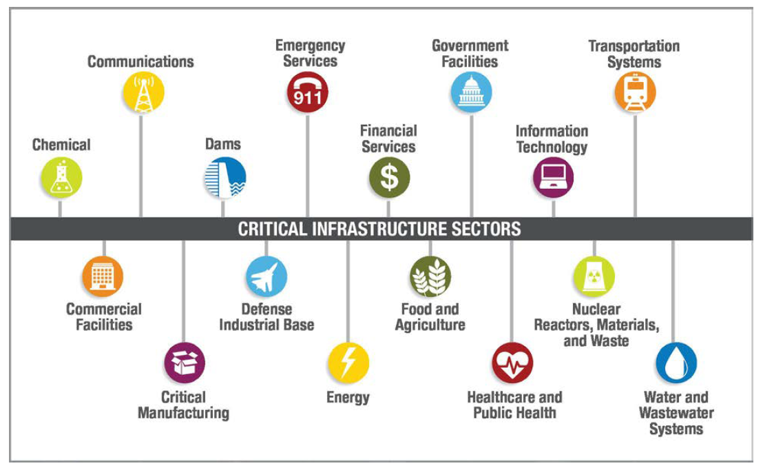 Delivering critical infrastructure materials throughout the u s