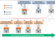 Sparking combustion through impingement transfer