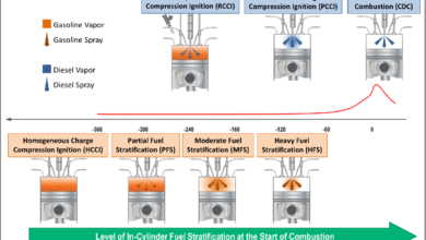 Sparking combustion through impingement transfer