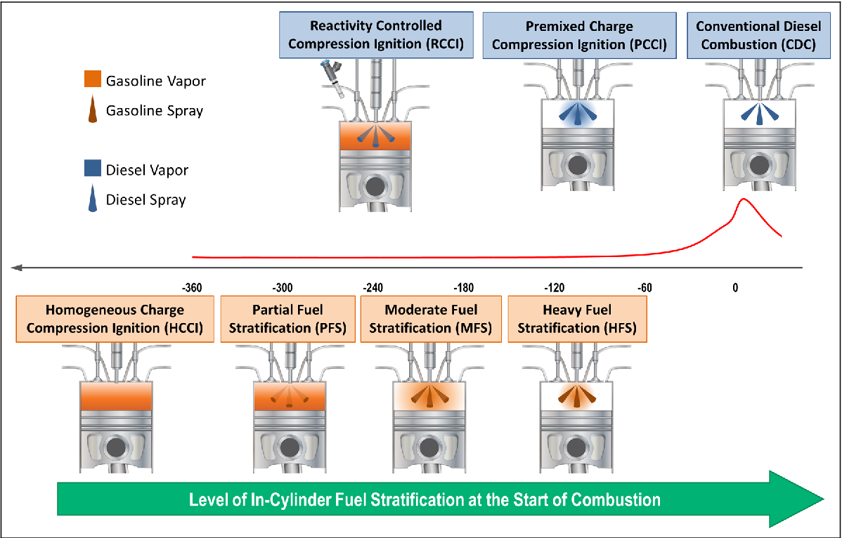 Sparking combustion through impingement transfer