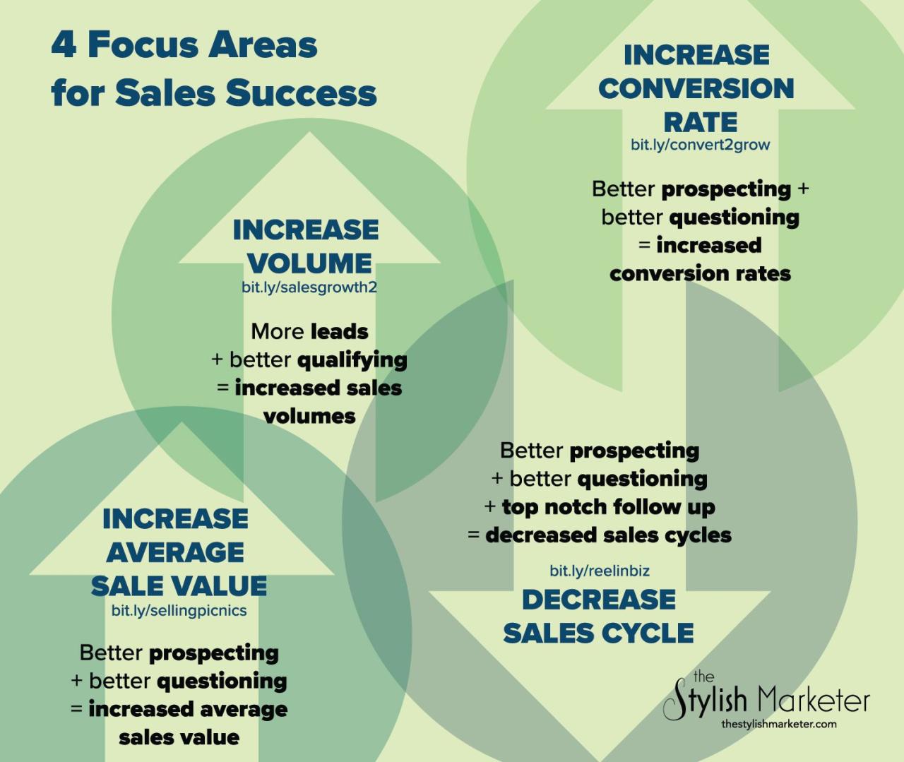 Steps you can take to help increase the value of your business