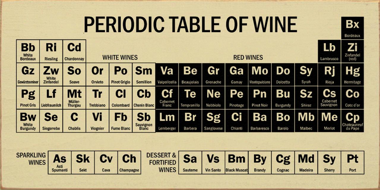 Making wine fun and accessible with its own periodic table