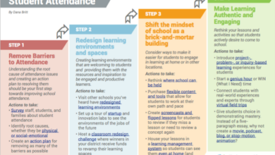 Attendance improving steps student education