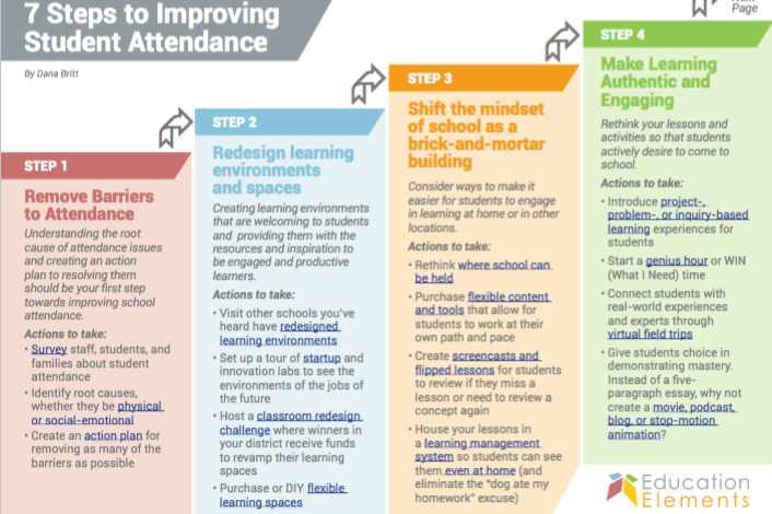 Attendance improving steps student education