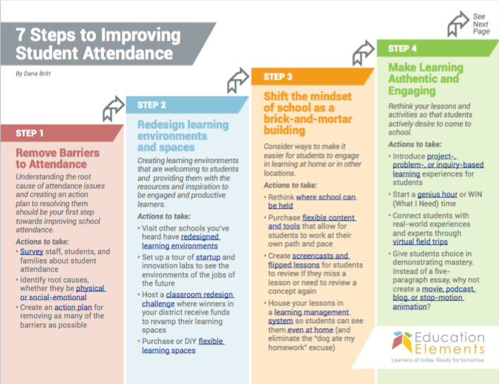 Attendance improving steps student education