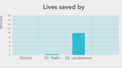 People who make a difference dr rolf lulloff