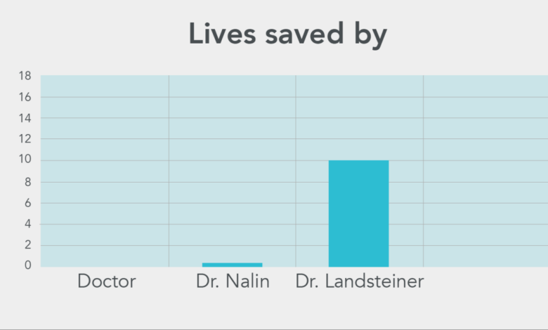 People who make a difference dr rolf lulloff