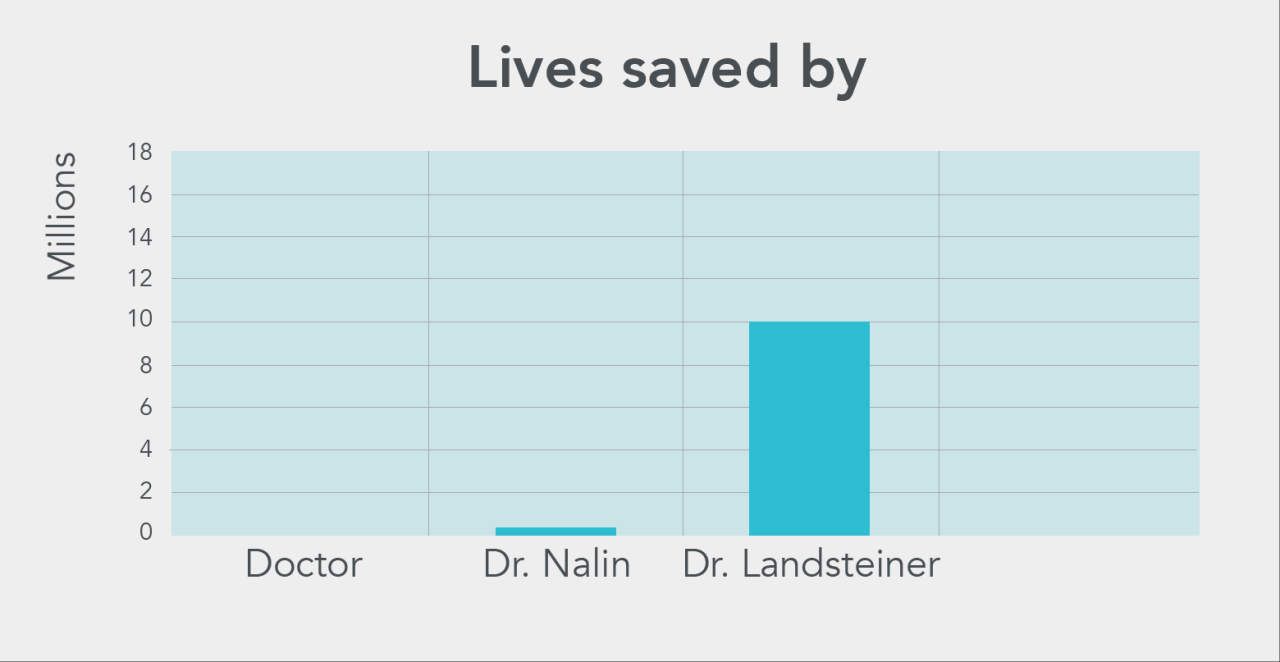 People who make a difference dr rolf lulloff