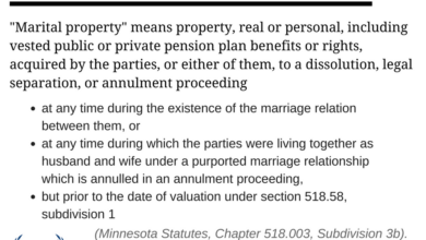 Marital property law its not just for divorce