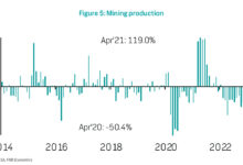 Demand for trade workers continues to impact the industry