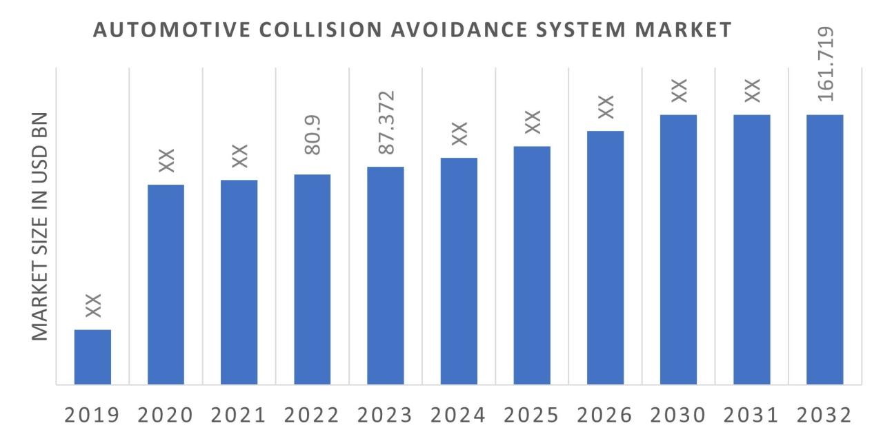 Collision collisionweek repair industry production 2020 february august