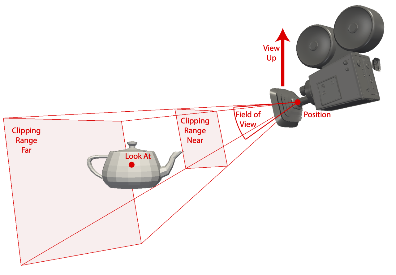 Camera corner connecting point turns 70