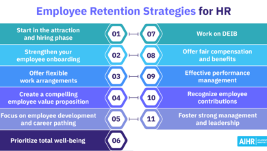 Retention employee strategies tip sheet employees talent retaining tips ihire