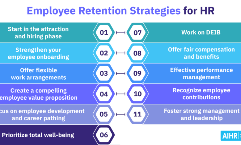 Retention employee strategies tip sheet employees talent retaining tips ihire