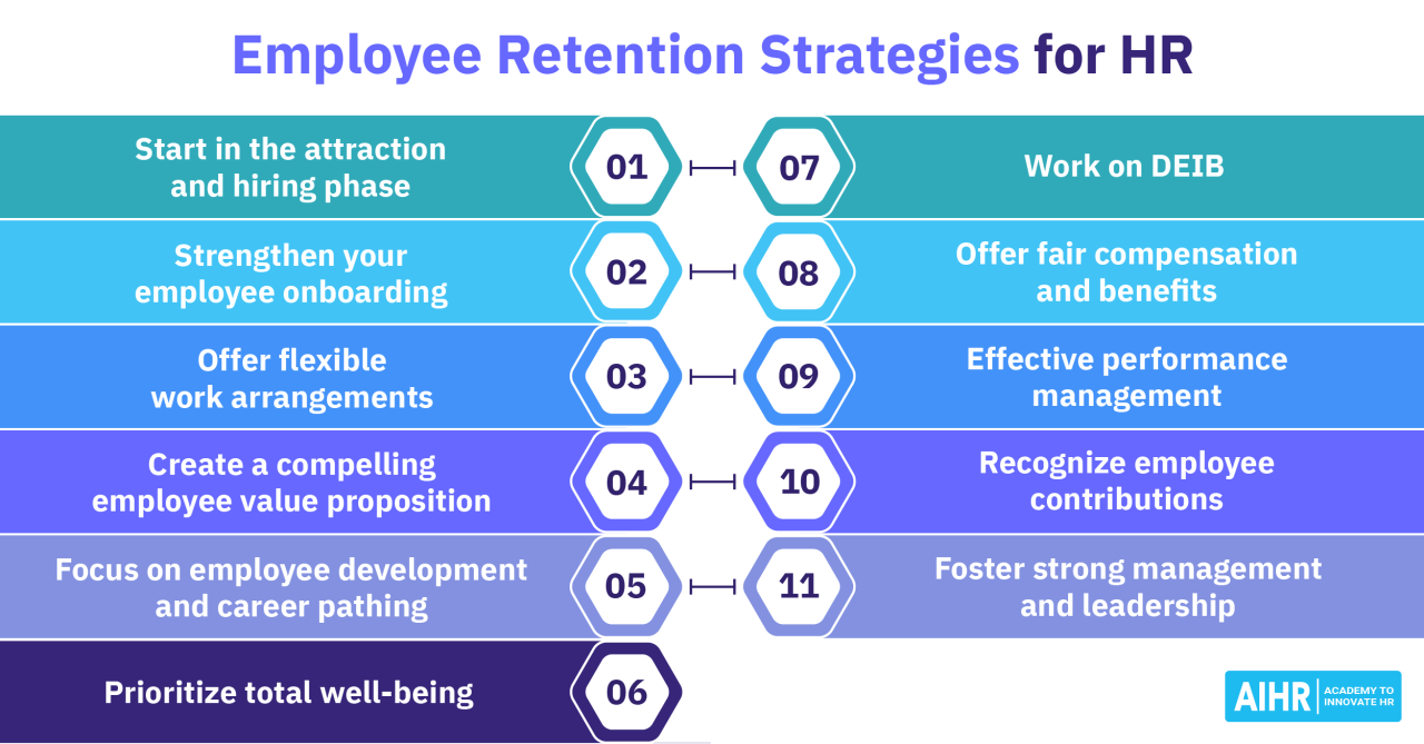 Retention employee strategies tip sheet employees talent retaining tips ihire