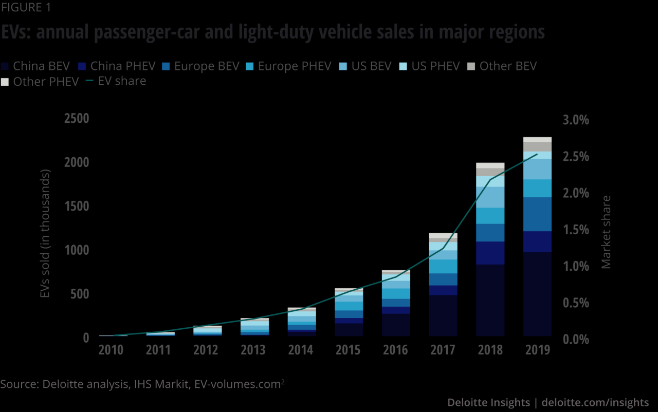 Investing in the future of ev trucks