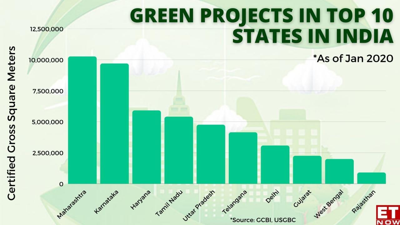 Sustainability trends you can implement on a project