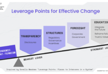 Harnessing change to propel progress