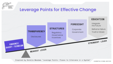 Harnessing change to propel progress