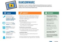 Ransomware a growing threat for businesses organizations