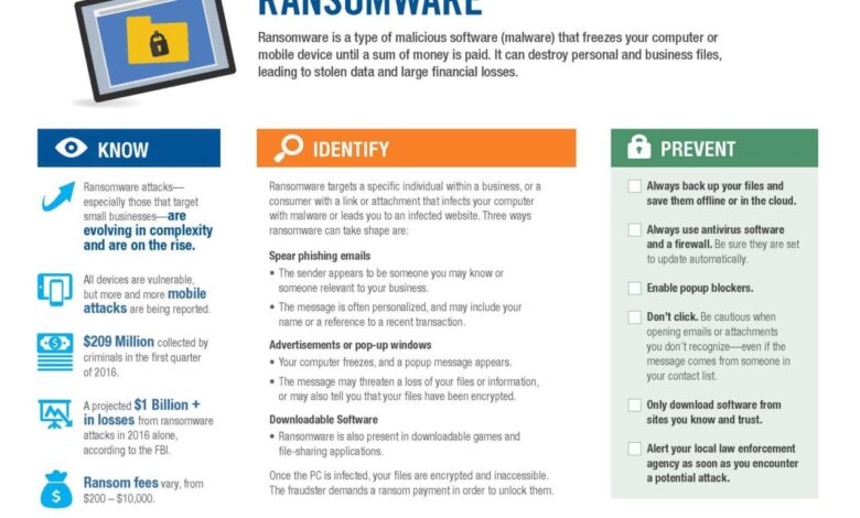 Ransomware a growing threat for businesses organizations