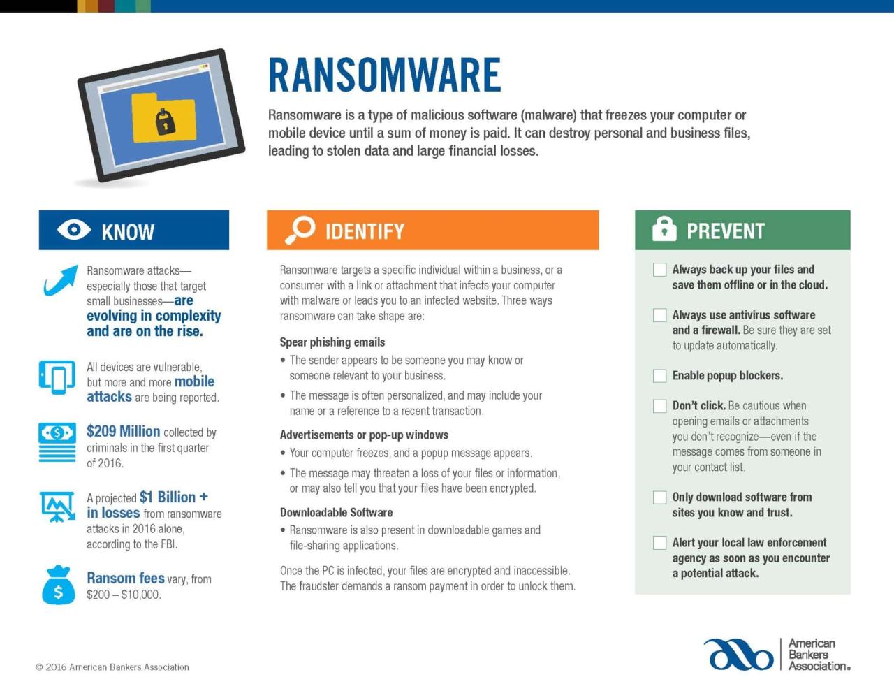 Ransomware a growing threat for businesses organizations