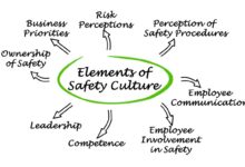 Safety program shapes company culture