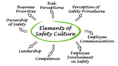 Safety program shapes company culture