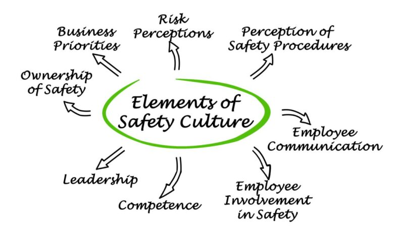 Safety program shapes company culture