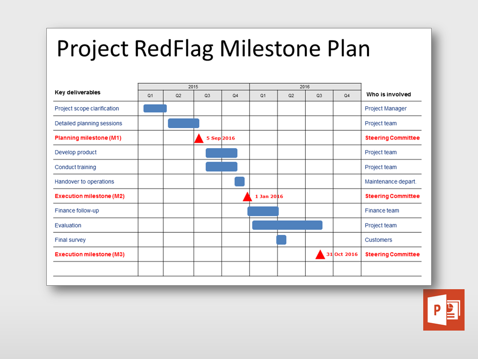 Milestones timeline milestone venngage infographics