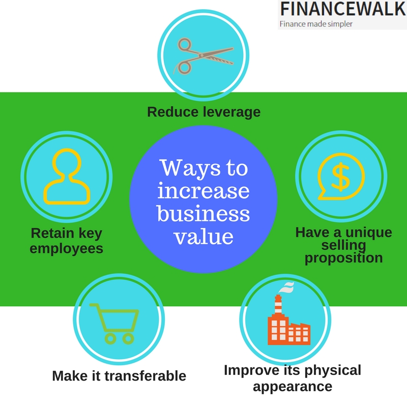 Steps you can take to help increase the value of your business