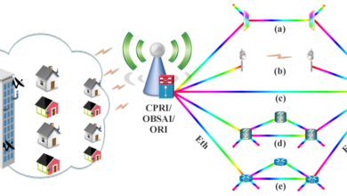 Contemplating the reality of widespread broadband