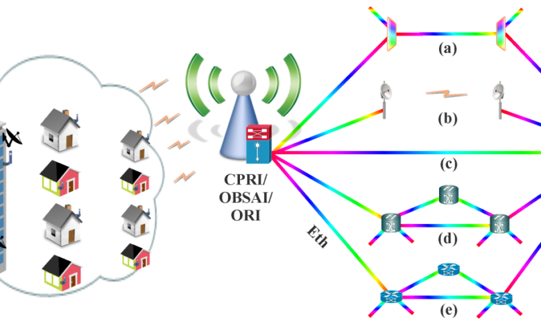 Contemplating the reality of widespread broadband