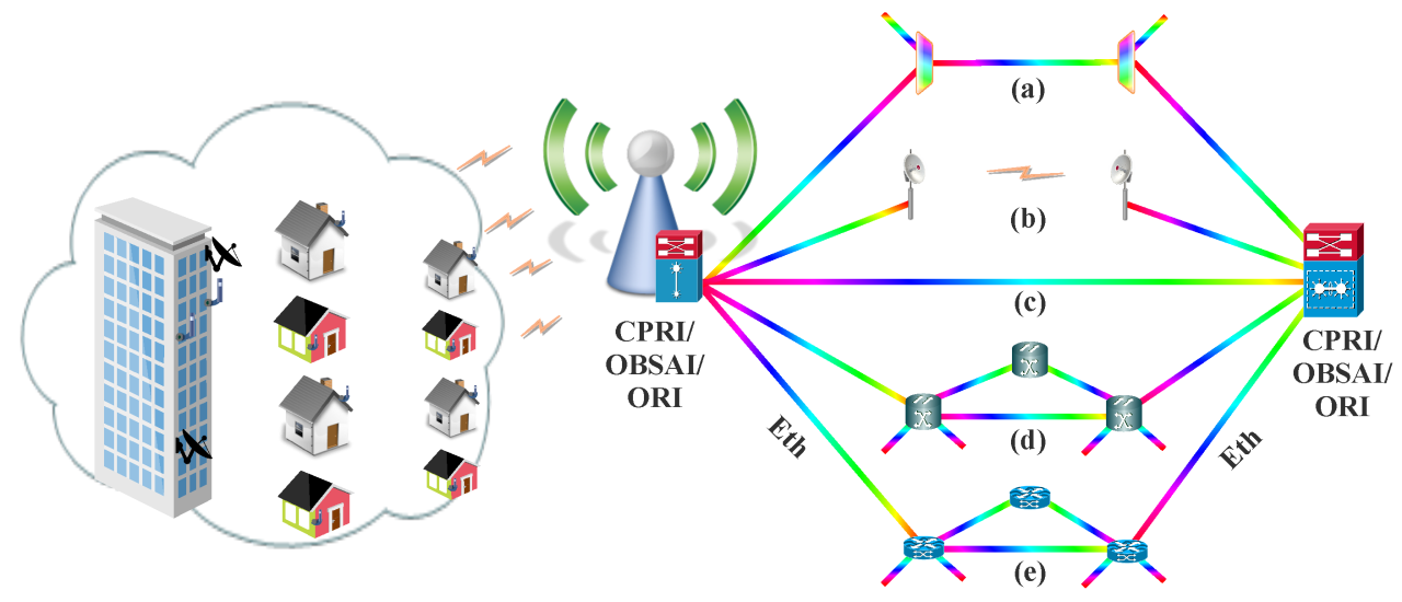 Contemplating the reality of widespread broadband