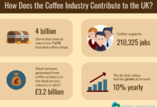 Making a big impression in the coffee industry