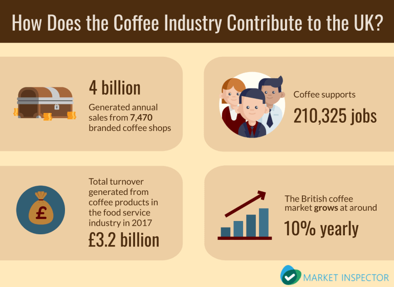 Making a big impression in the coffee industry