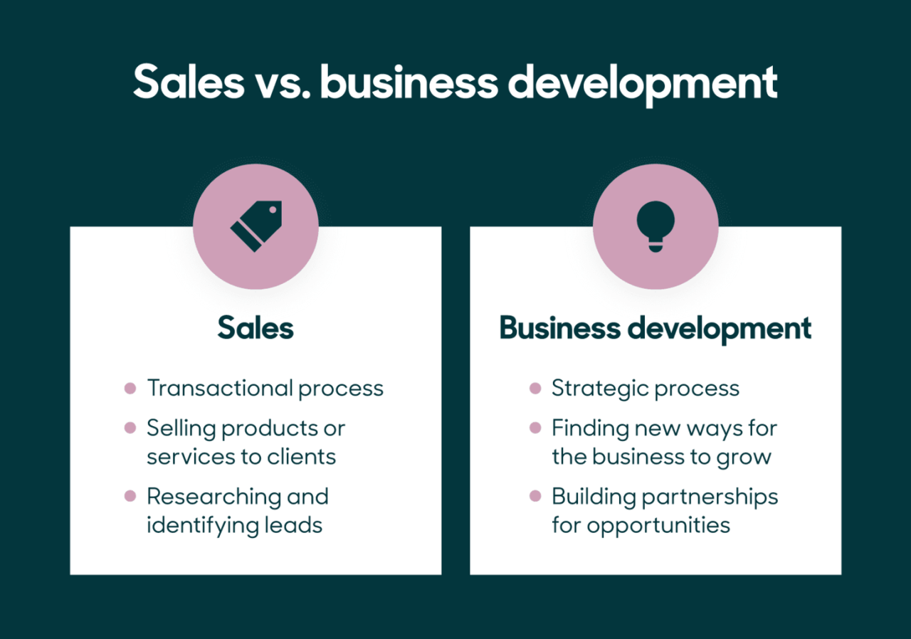 Flurry of business development