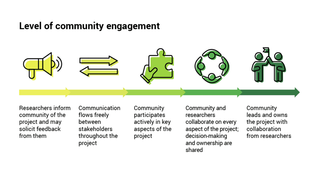 Building up an informed engaged community active generation