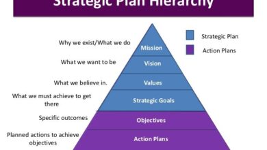 Why do we create a strategic vision but not a talent vision