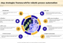 Four strategies for successfully implementing automation