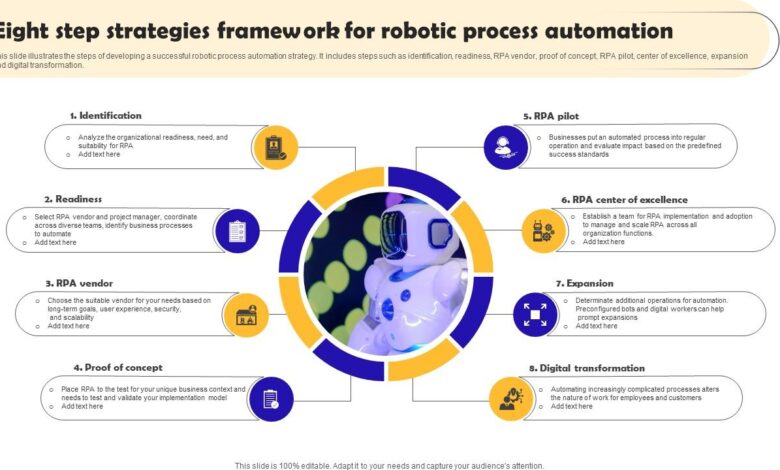 Four strategies for successfully implementing automation