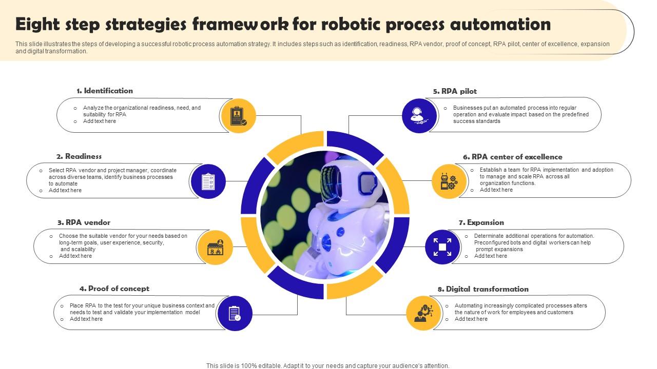 Four strategies for successfully implementing automation