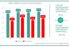 Meeting the job needs for both students and the region