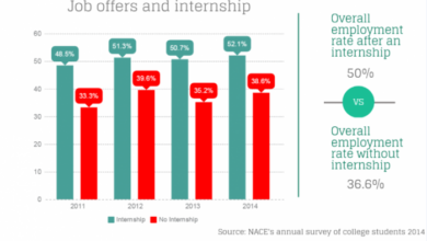 Meeting the job needs for both students and the region