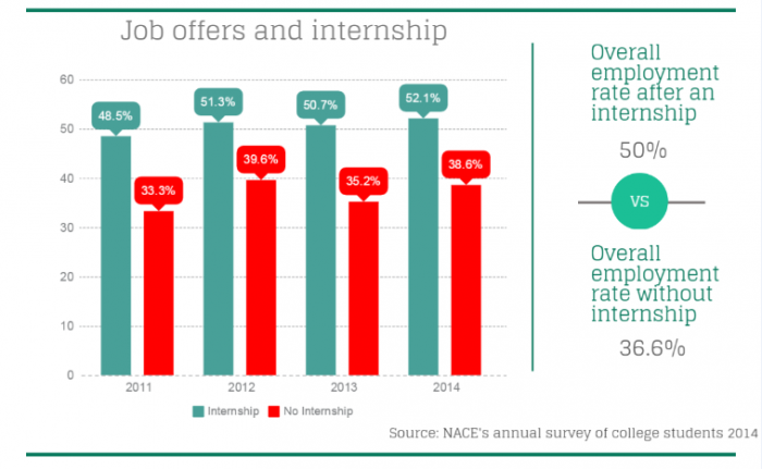 Meeting the job needs for both students and the region