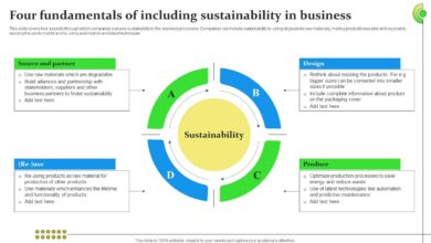 Integrating sustainability in every layer of business operations