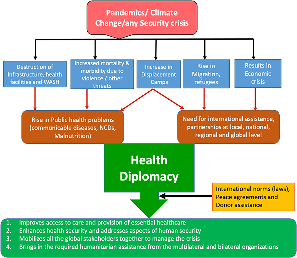 A practical framework for addressing the socio ecological crisis